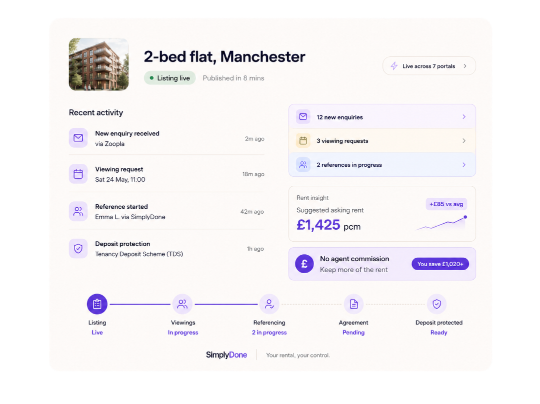 Simply Done landlord dashboard